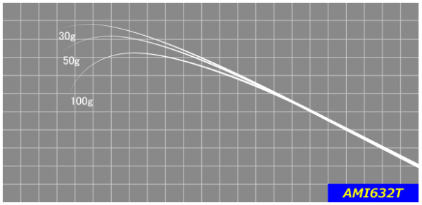 ジャストエースブランクAMI